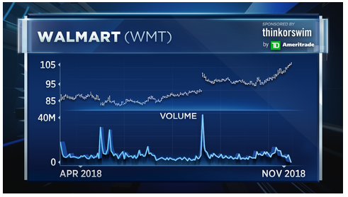 Walmart Pay Grade Chart 2018