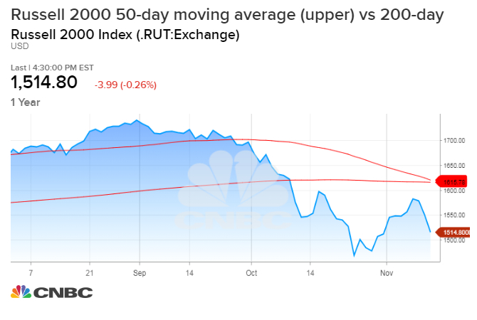 30 Day Stock Market Chart