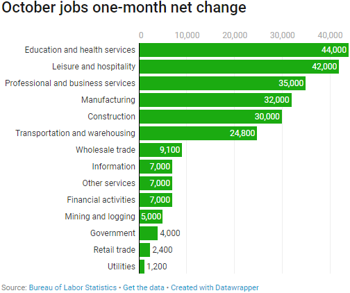 Nursing Job Growth Chart