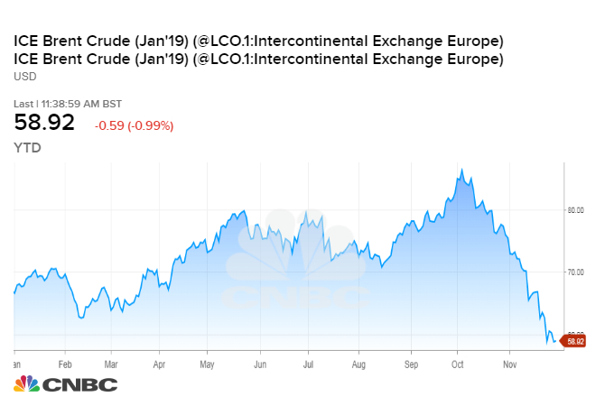 Opec Stock Chart
