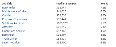 Title 32 Pay Chart