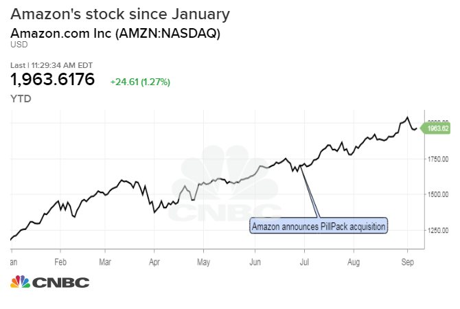 Pillpack Stock Chart