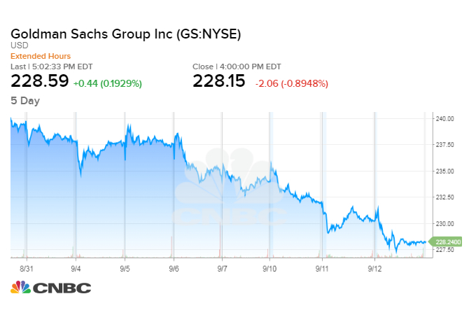 gs stock chart - Part.tscoreks.org
