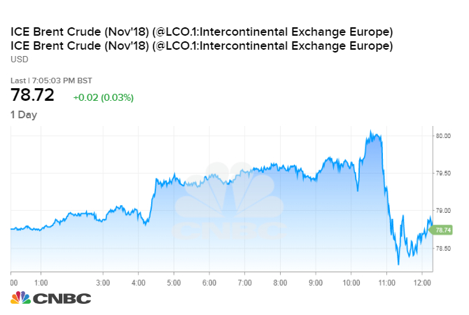 Opec Crude Oil Price Chart