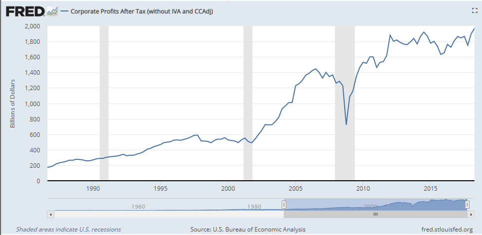 the trump economy chart - Part.tscoreks.org
