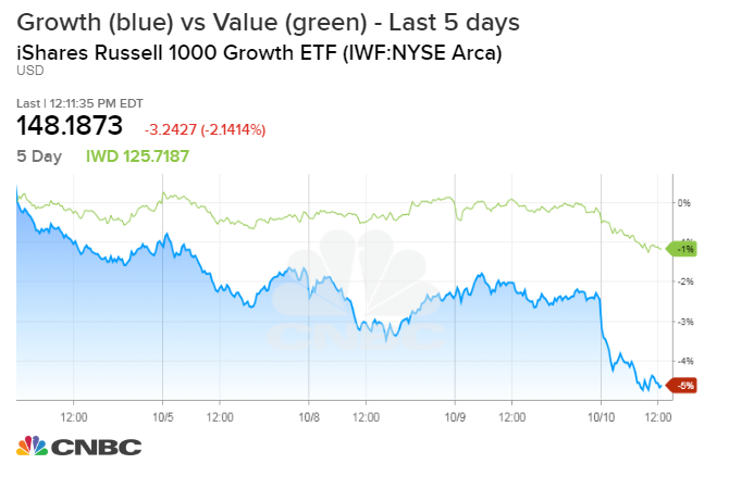 Amazon Stock Market Chart