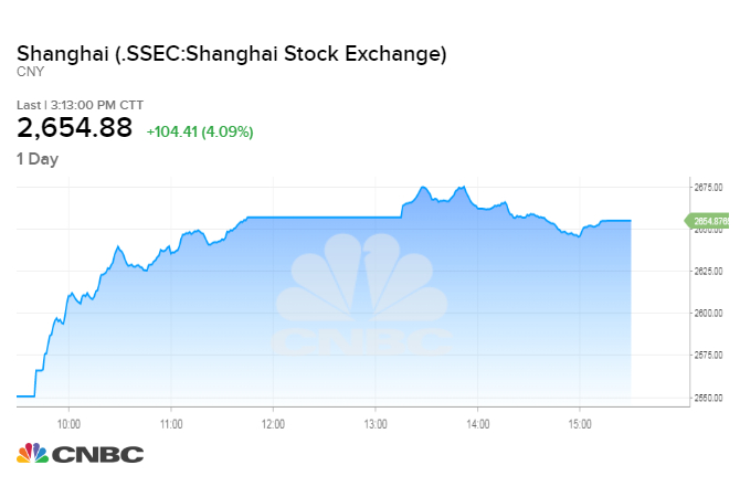 Cca Stock Price Chart