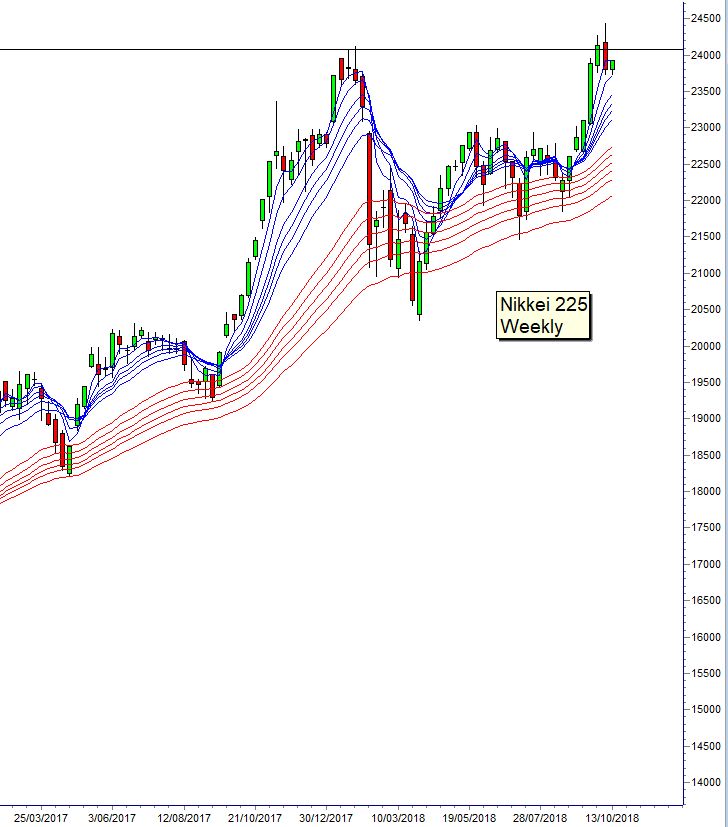 Nikkei 225 Intraday Chart