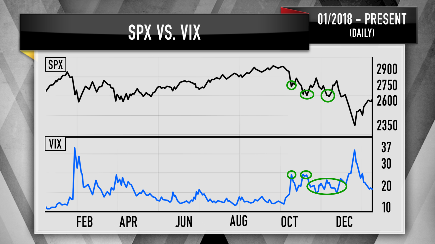 Vix Stock Chart