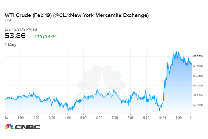 Us Crude Oil Price Chart