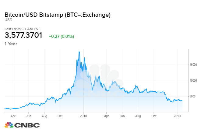 Jamie Dimo!   n Predicted Bitcoin S Nosedive But Isn T Celebrating It - 