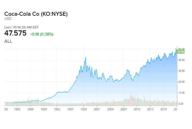 Cca Stock Price Chart