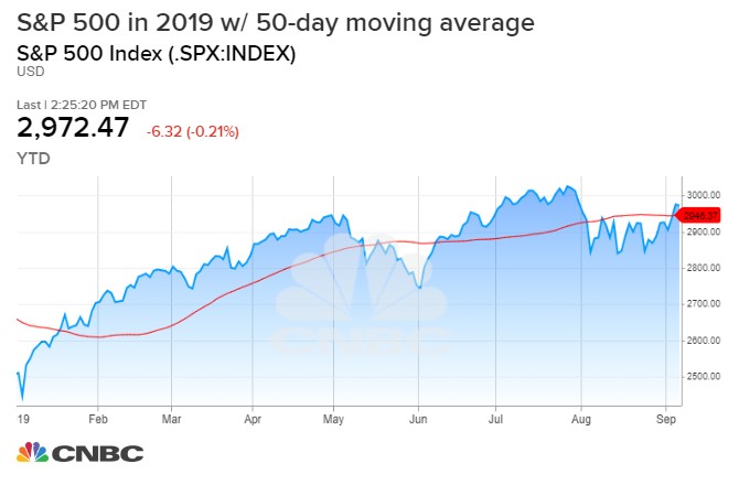 Aren Stock Chart