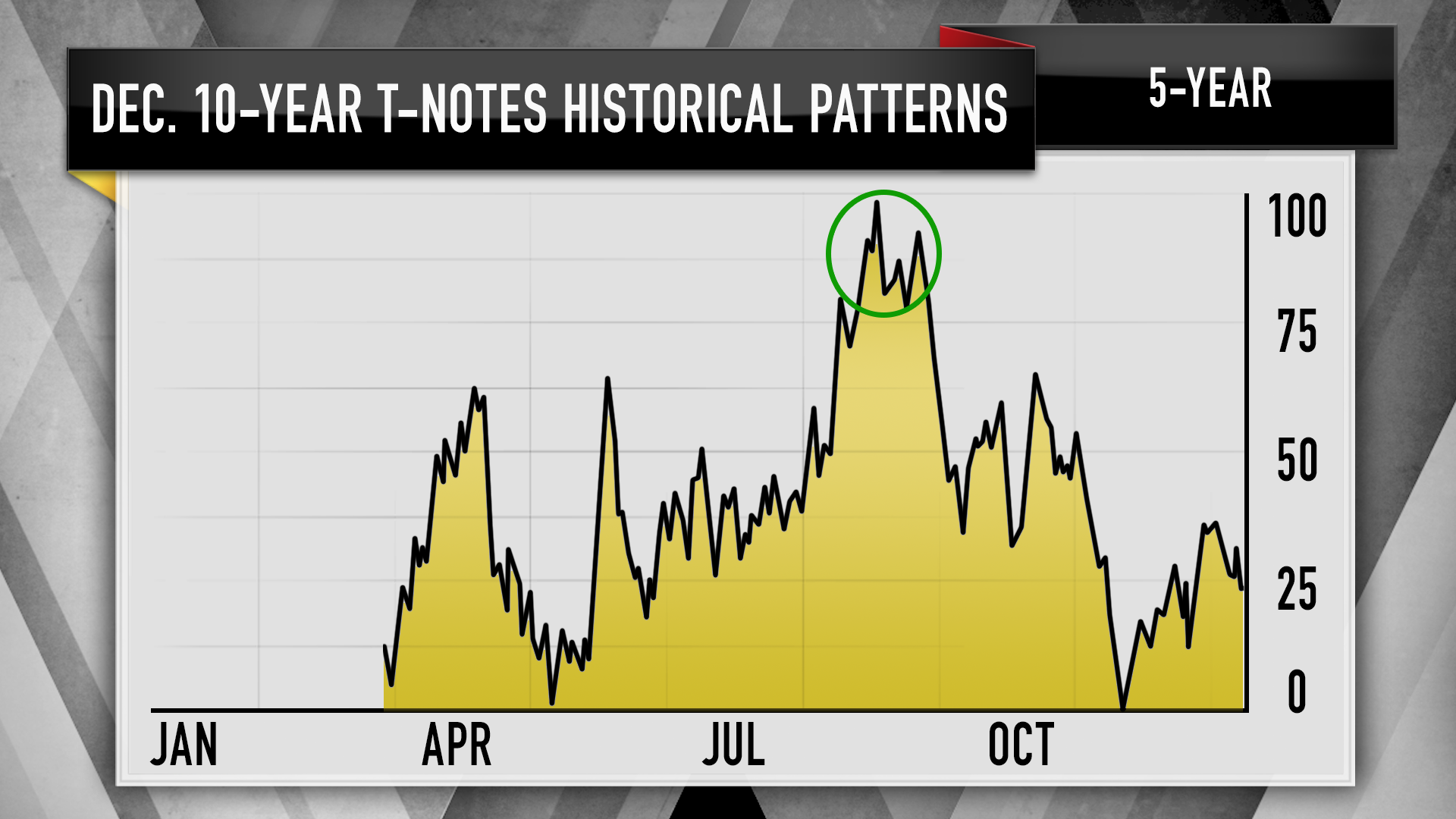 Historical Futures Charts