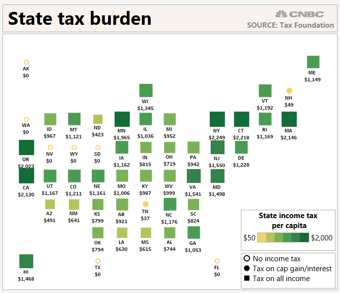 New York State Tax Chart