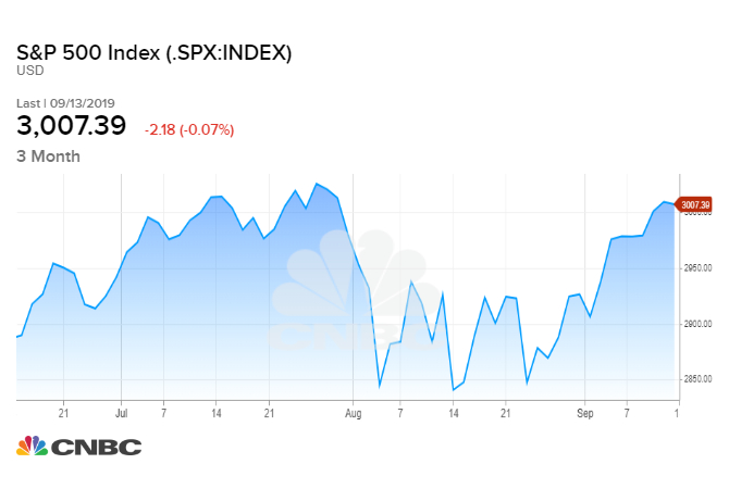 Saudi Stock Market Live Chart