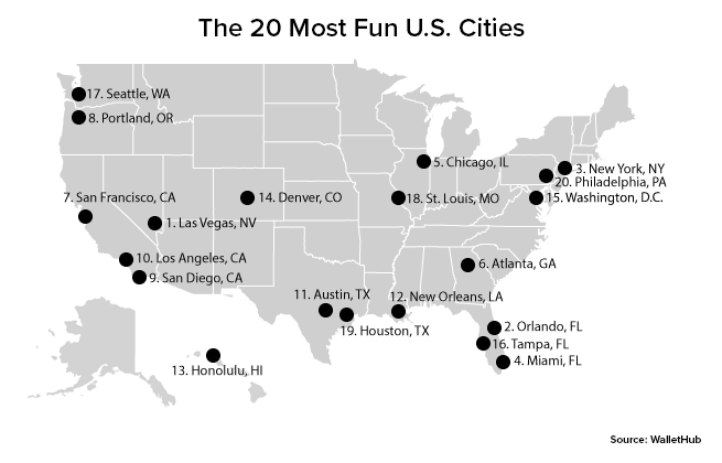 Udvalg lav lektier anklageren 20 US cities with the biggest entertainment bang for your buck