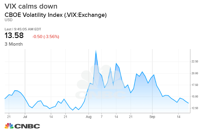 Us Stock Market Index Historical Chart