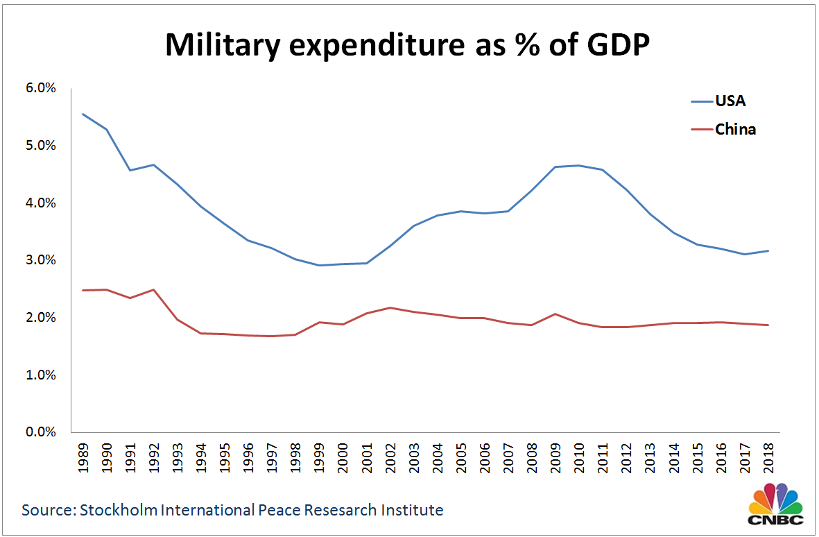 Military Pay Chart 1989