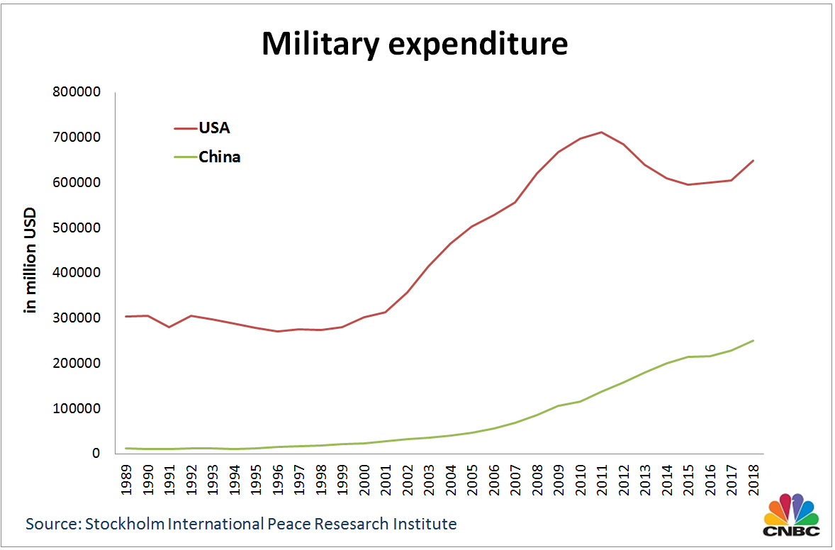 2007 Military Pay Chart