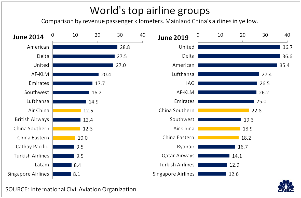 Air China Upgrade Chart