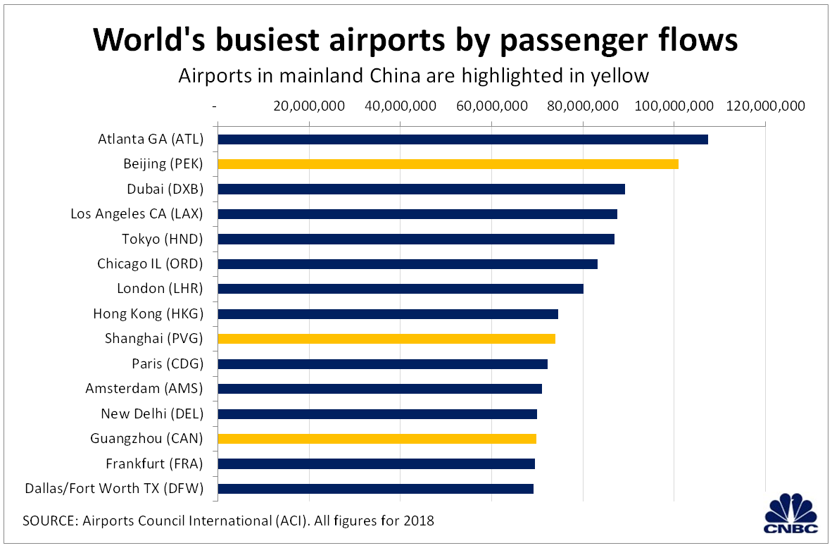 Airport Passenger Flow Chart