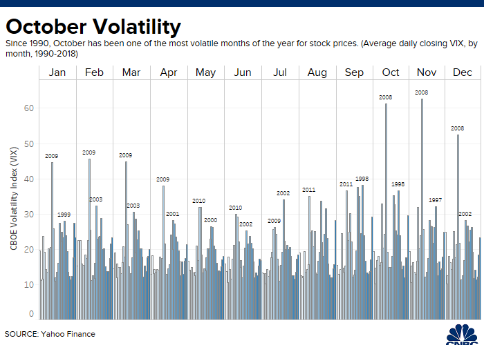 Dow Futures Chart Yahoo