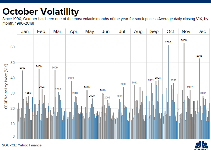 stock market forecast tomorrow