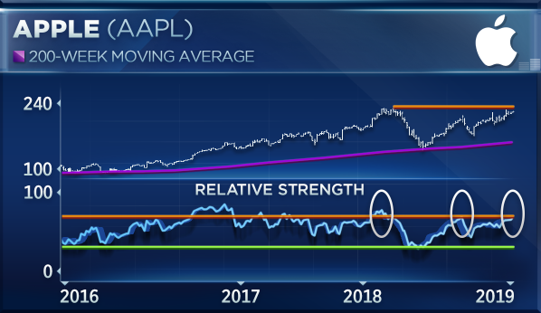 Aapl Pre Market Chart