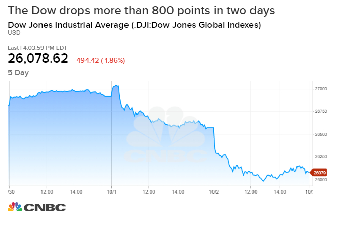 Dow 10 Year Chart