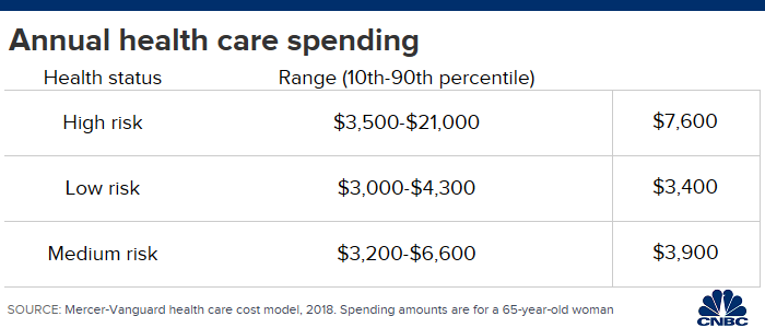 Health Care Costs By Year Chart