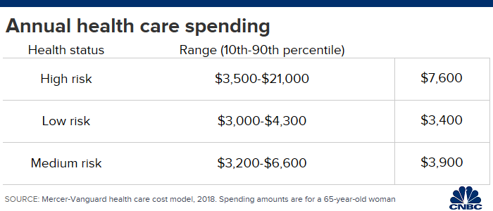 Florida Family Related Medicaid Income Limits Chart