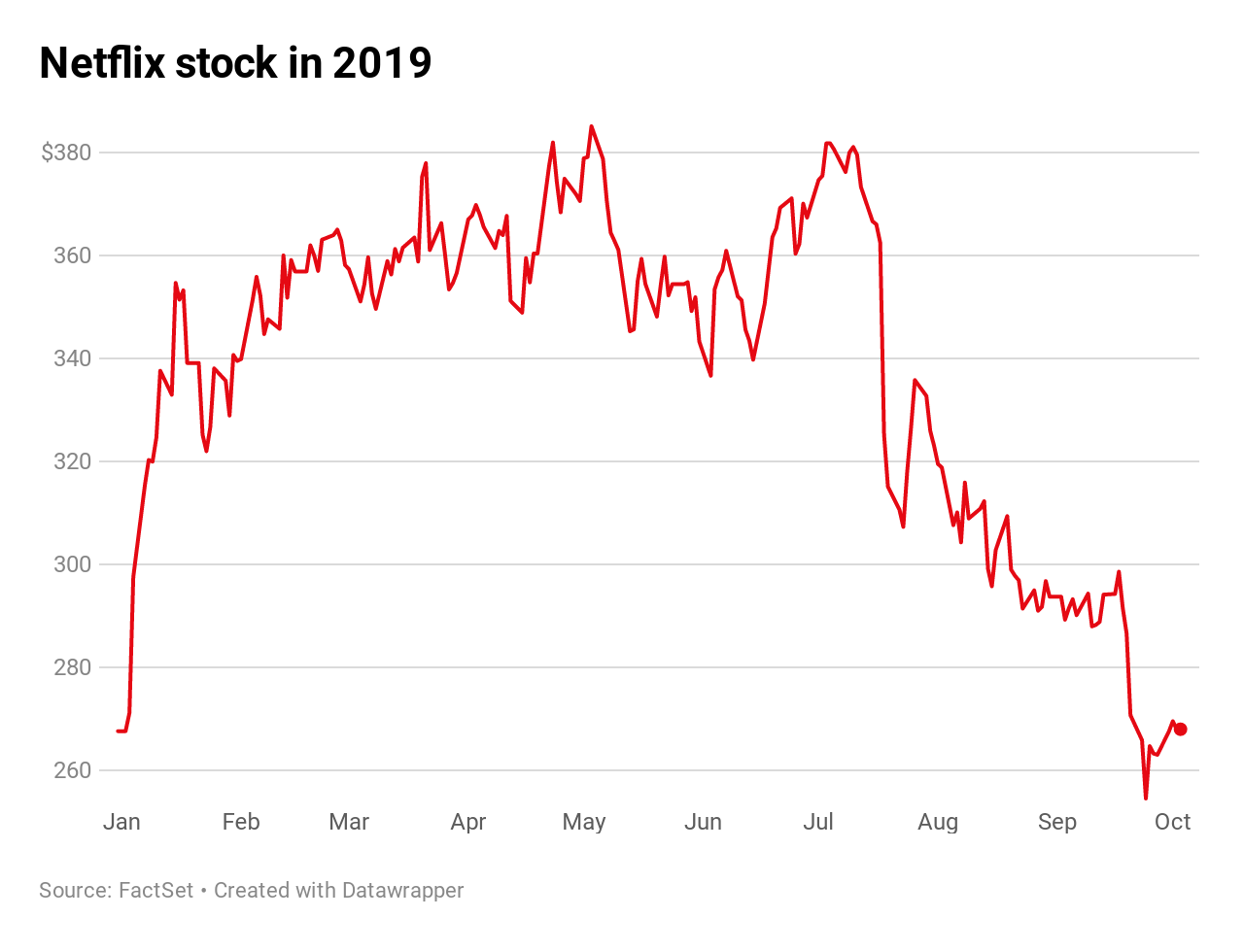 Bank Of America Stock Price Chart