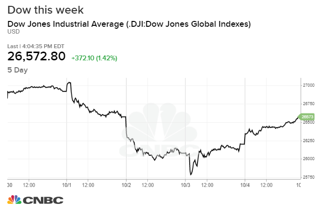 Dow Jones Live Streaming Chart