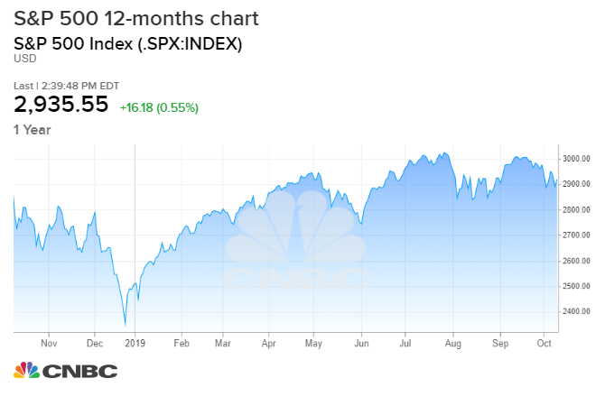 Rut Chart