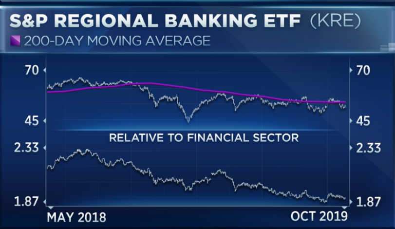 Etf Charts Free