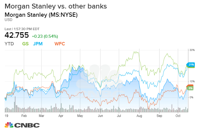 Stock Market Outlook Thursday Netflix Earnings Morgan Stanley Earnings