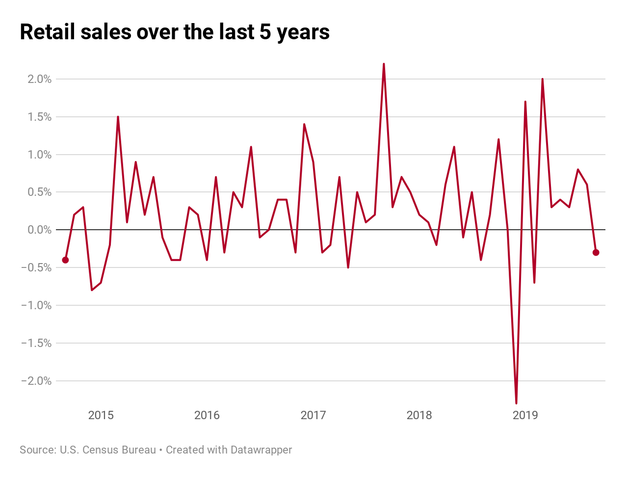 Overall apple sales are down, but bagged sales are up, 2020-11-09