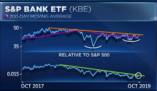 Chart One Bank