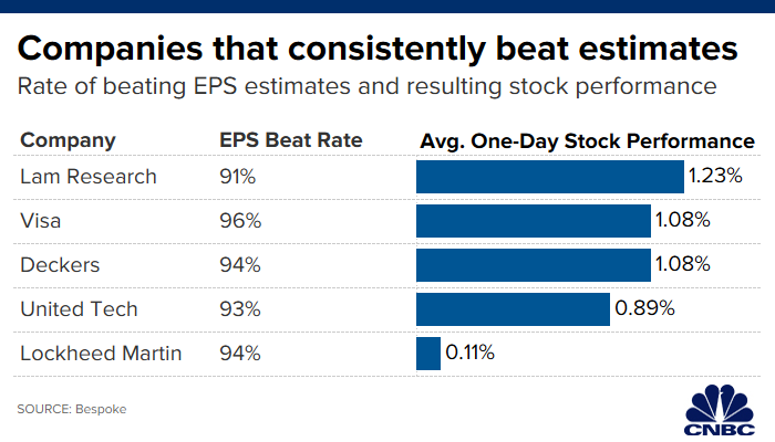What Is Eps In Stock Chart