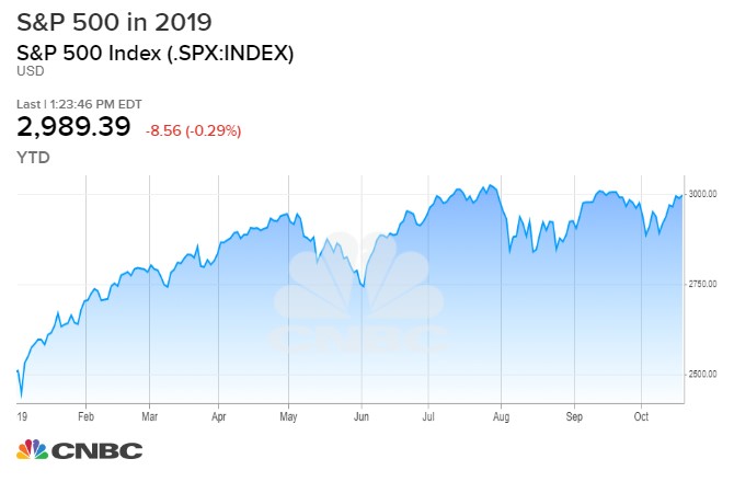 Act Stock Chart