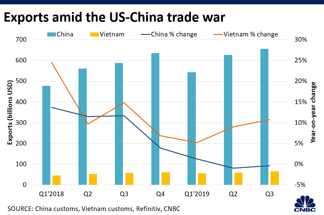 Vietnam Gdp Growth Chart