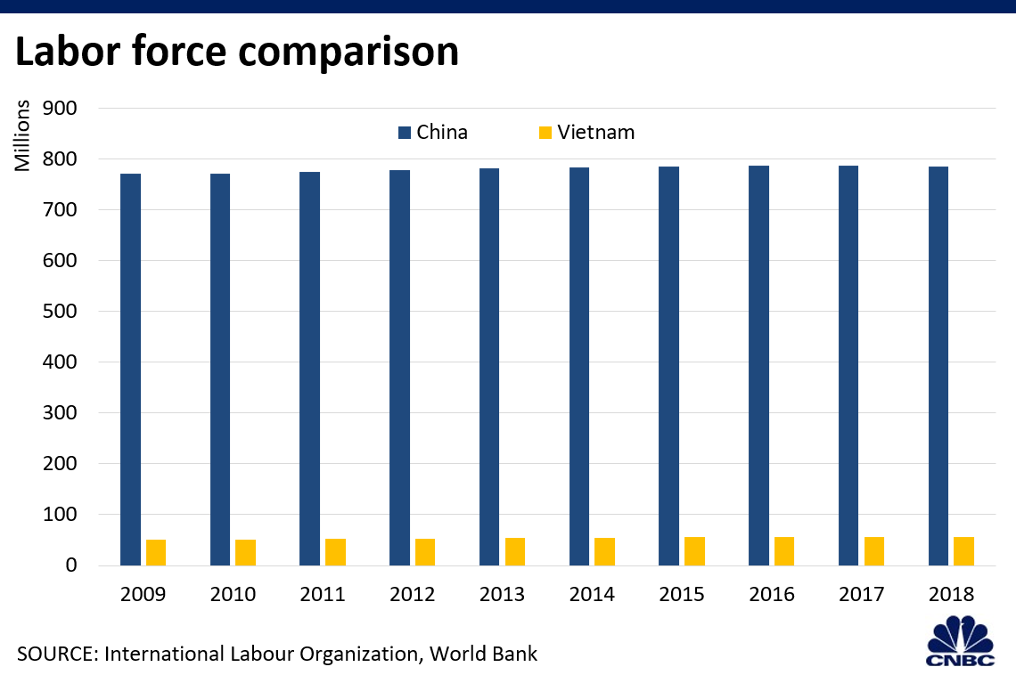 Vietnam Size Chart