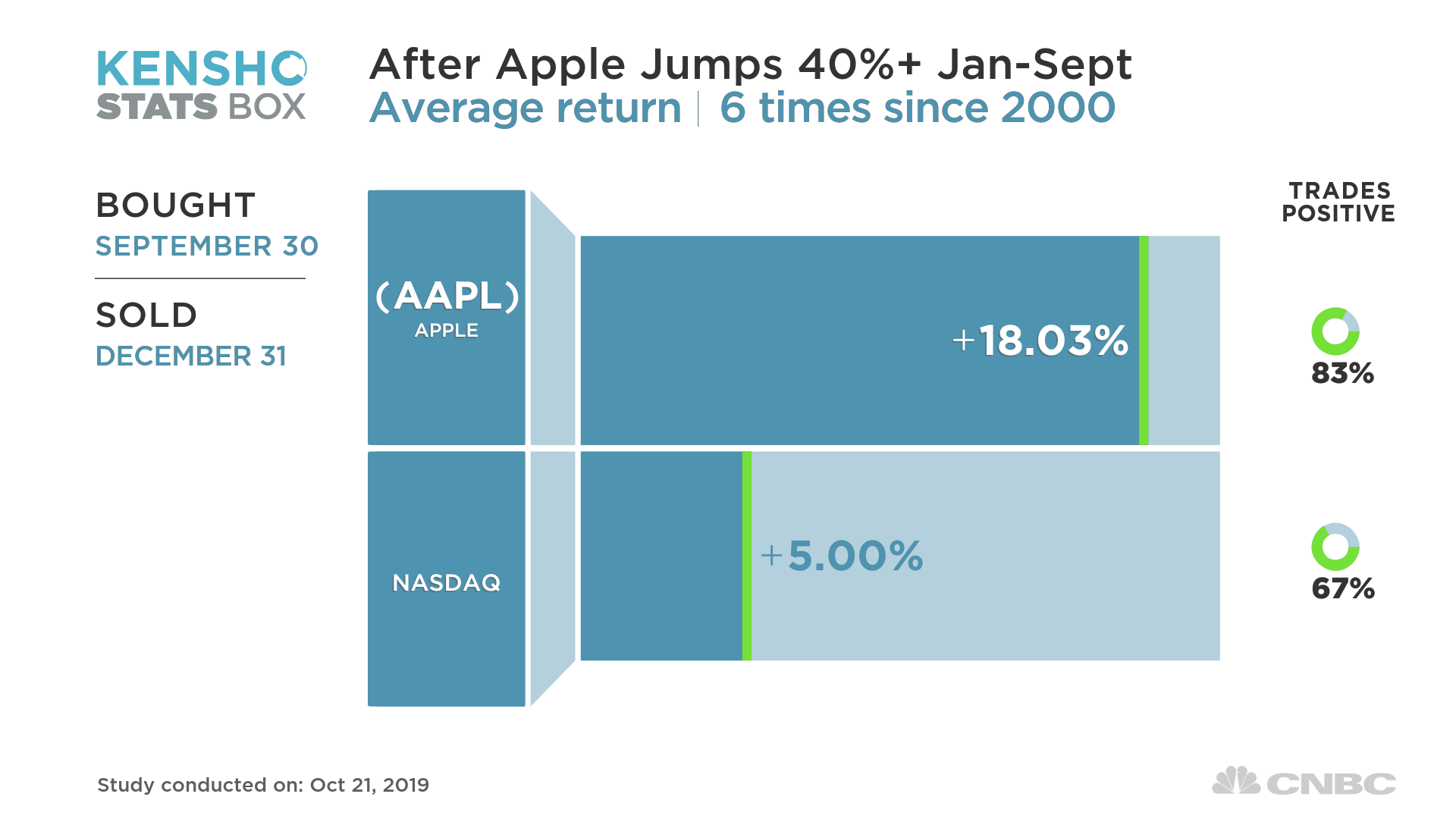Apple Stock Chart History
