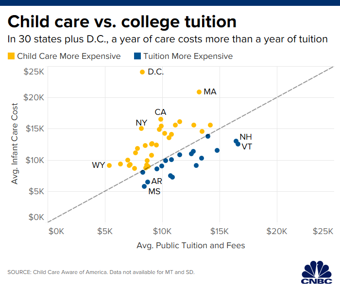 Child Care Chart