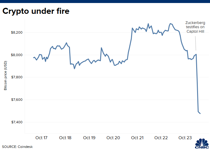 Bitcoin Price Chart Yahoo