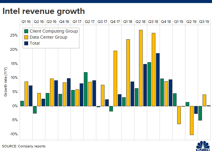 Intc After Hours Chart