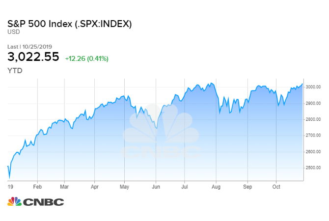 Washington Mutual Stock Chart