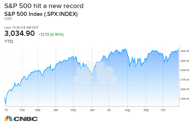 Stock Market Last Year Chart