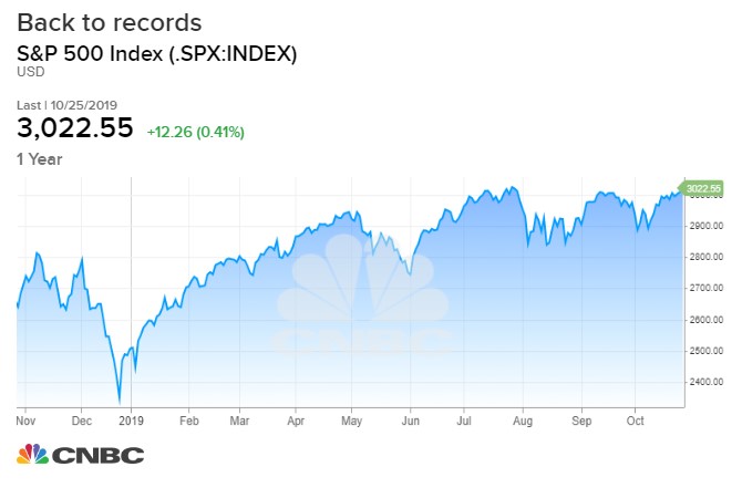 S P 500 Hits Record As Earnings Reports Signal No Recession Near